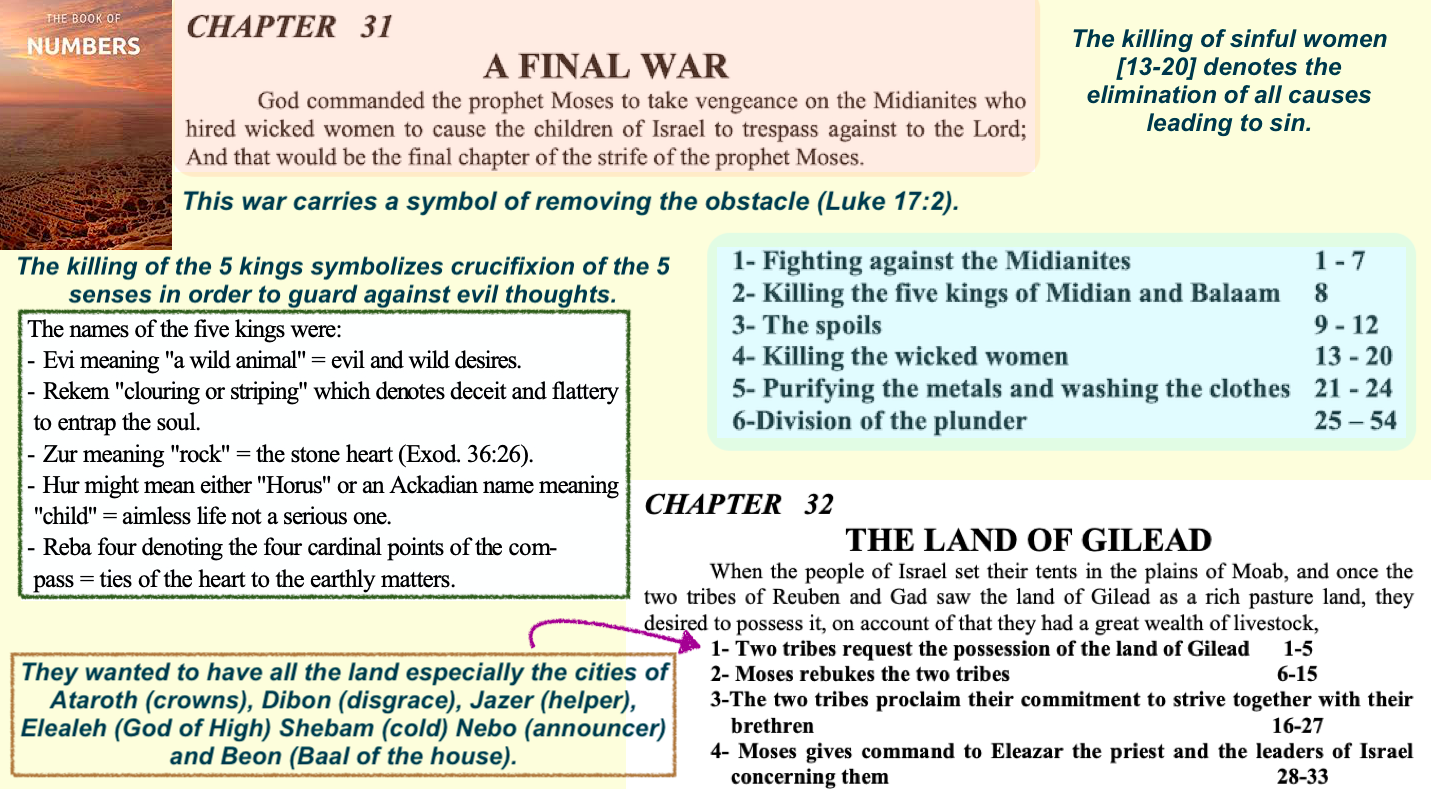 St. George Youth Group > 4. Numbers > Num 31-32.png