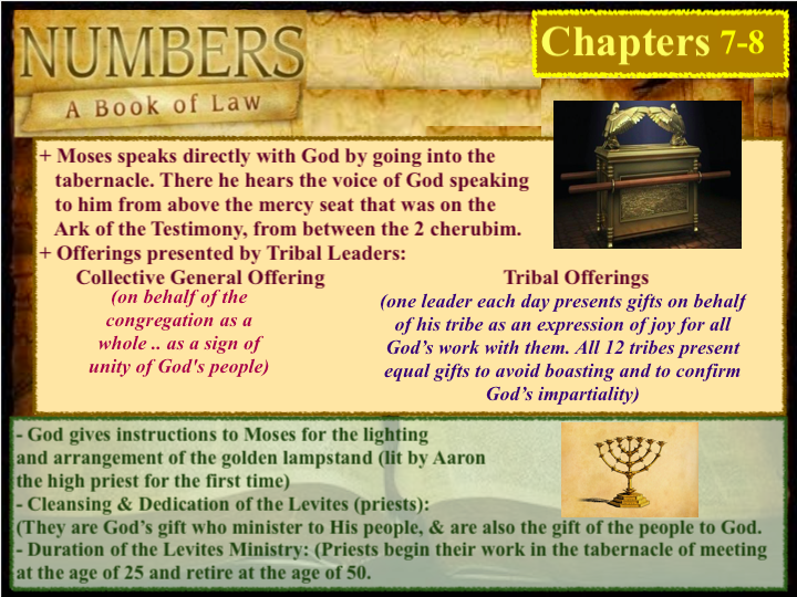 St. George Youth Group > 4. Numbers > Num 7-8.png