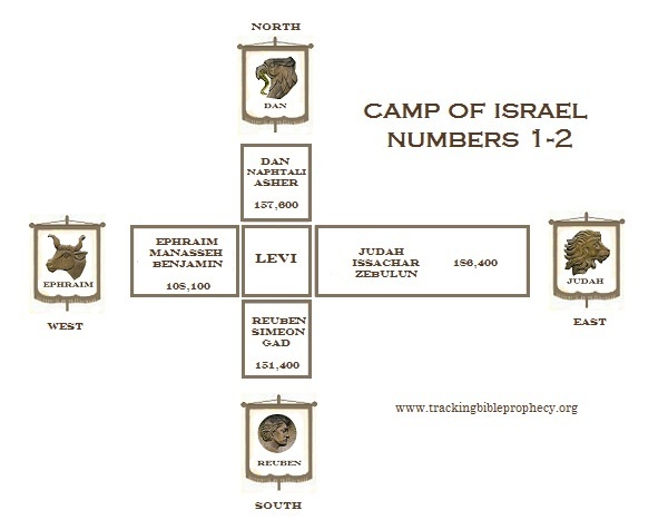 St. George Youth Group > 4. Numbers > camp_of_israel.jpg