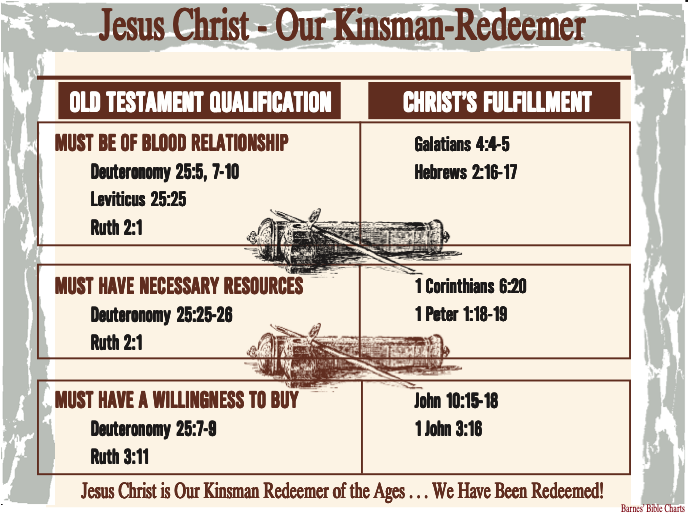 St. George Youth Group > 5. Deuteronomy > For Deut 25.png