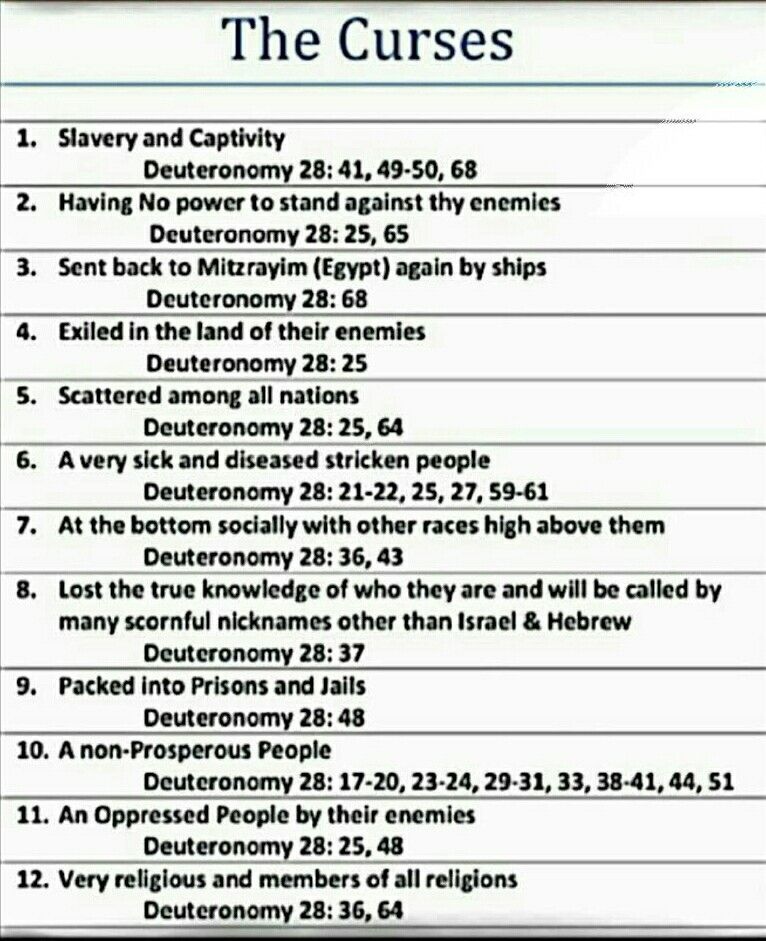St. George Youth Group > 5. Deuteronomy > For Deut 28.jpg