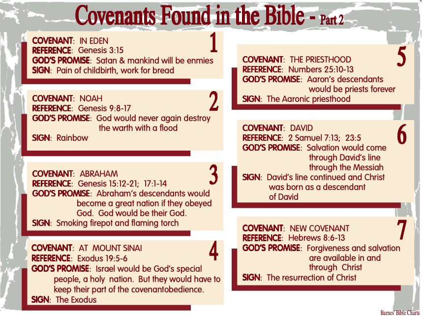 St. George Youth Group > 5. Deuteronomy > For Deut 29-30.png