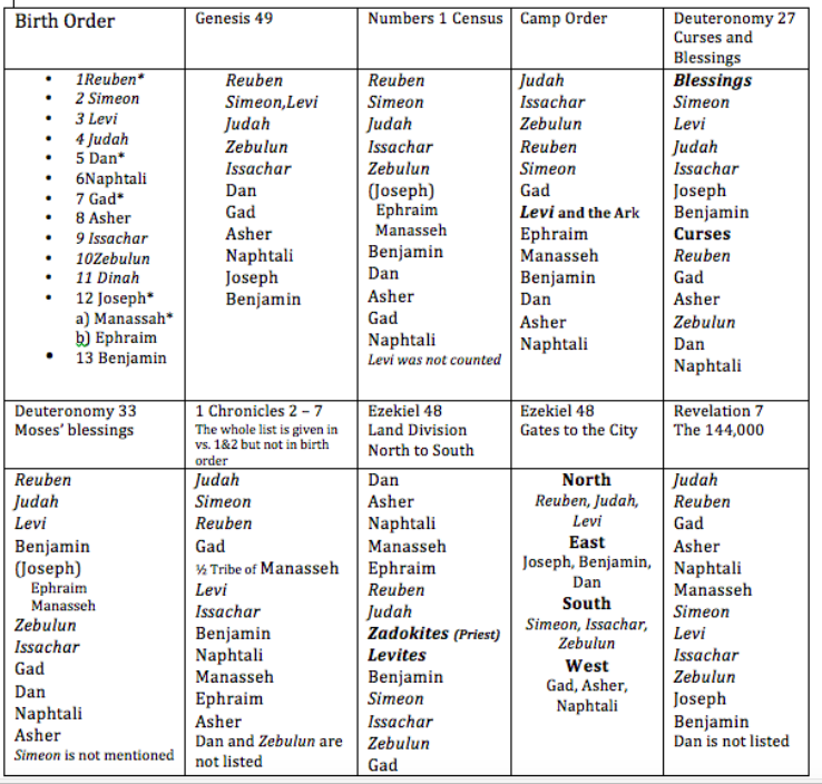 St. George Youth Group > 5. Deuteronomy > For Deut 33.png