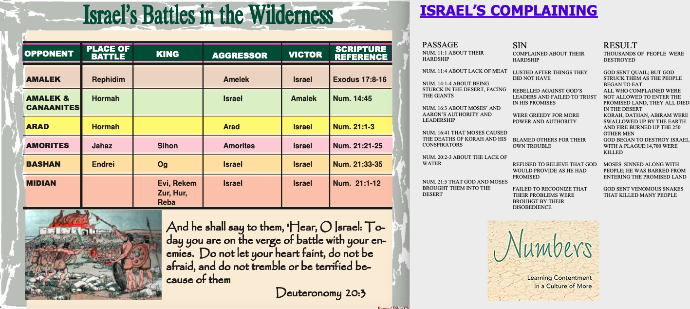 St. George Youth Group > 5. Deuteronomy > Screen Shot 2020-09-19 at 9.54.11 PM.png