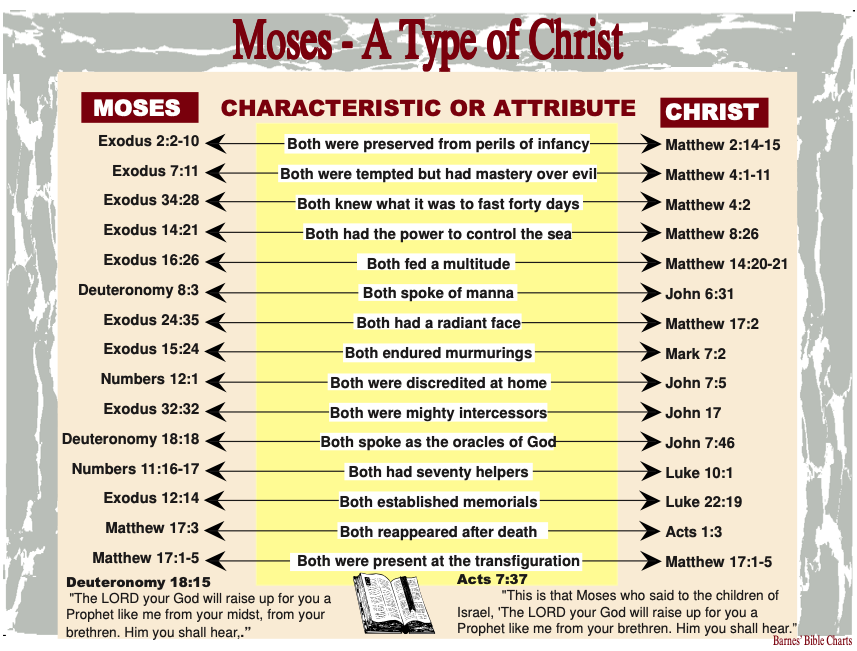 St. George Youth Group > 5. Deuteronomy > Screen Shot 2020-10-01 at 11.46.28 PM.png