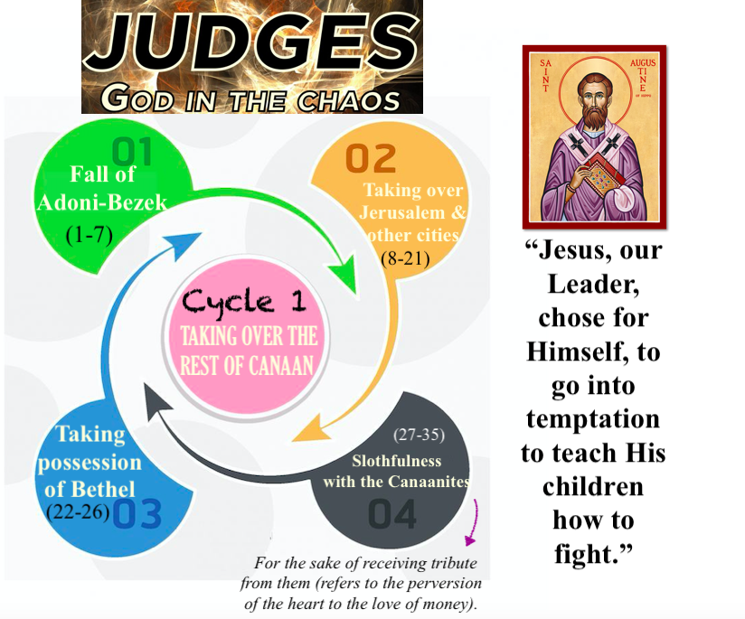 St. George Youth Group > 7. Judges > Judges 1.png