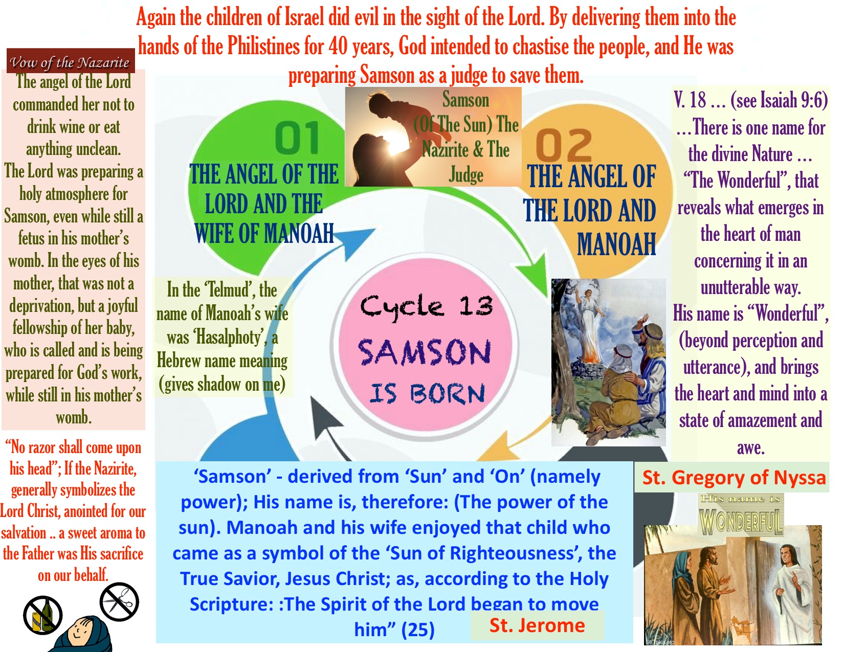 St. George Youth Group > 7. Judges > Judges 13.jpg