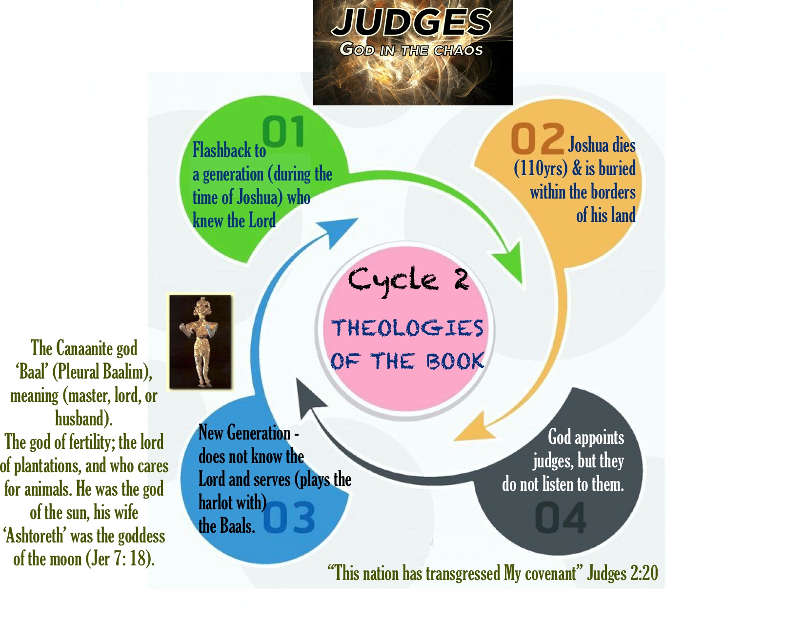 St. George Youth Group > 7. Judges > Judges 2.jpg