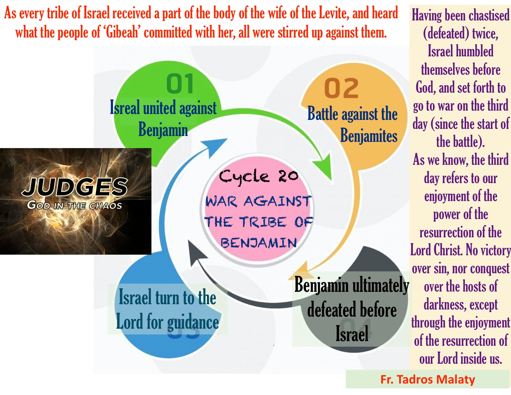 St. George Youth Group > 7. Judges > Judges 20.jpg