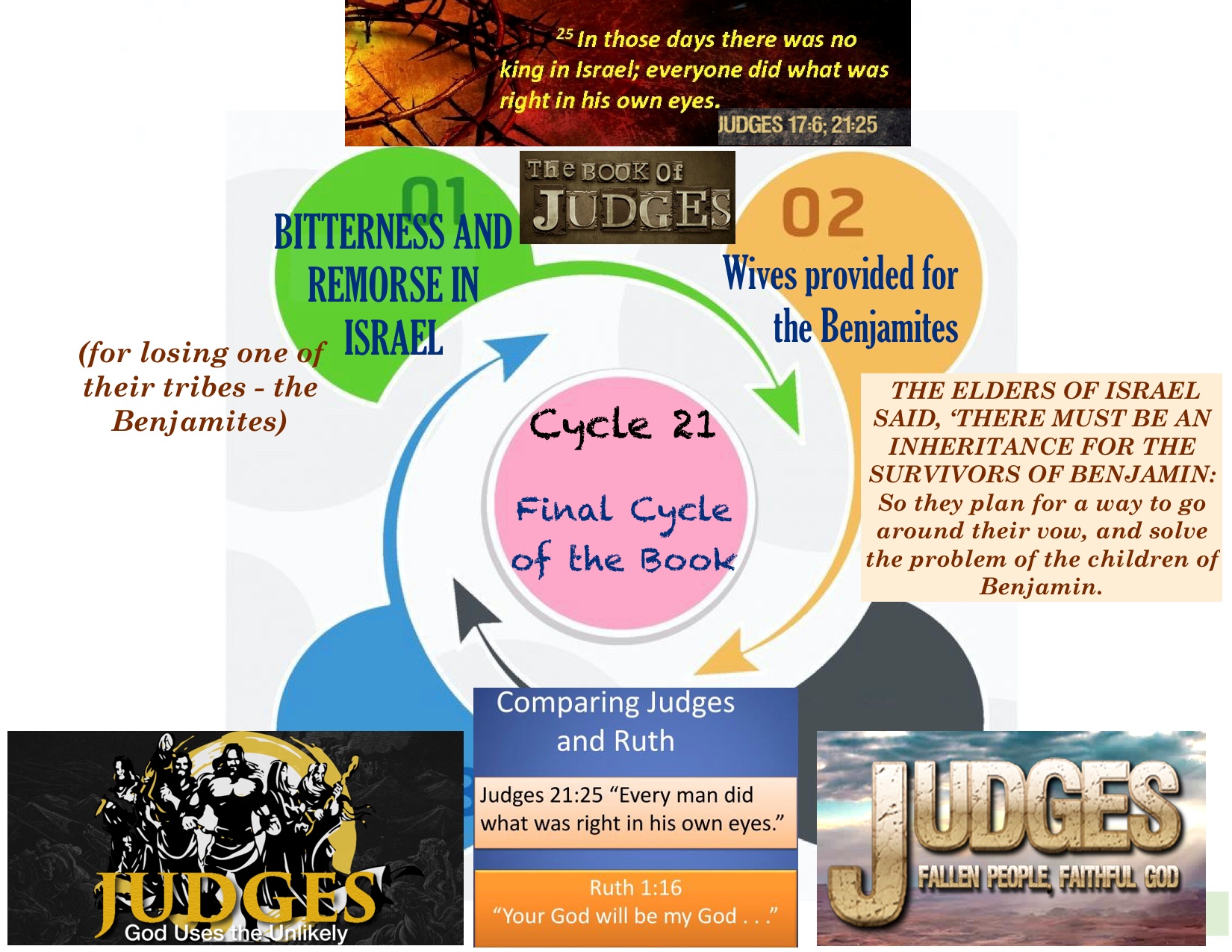 St. George Youth Group > 7. Judges > Judges 21.jpg