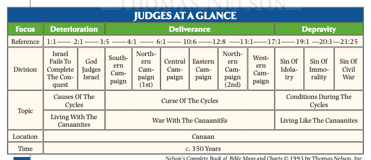 St. George Youth Group > 7. Judges > Screen Shot 2020-12-11 at 10.17.48 PM.png