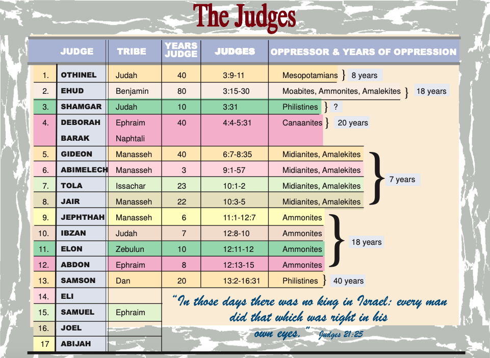 St. George Youth Group > 7. Judges > for Jud 10.png