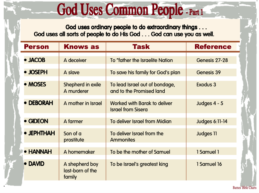 St. George Youth Group > 7. Judges > for Jud 11.png