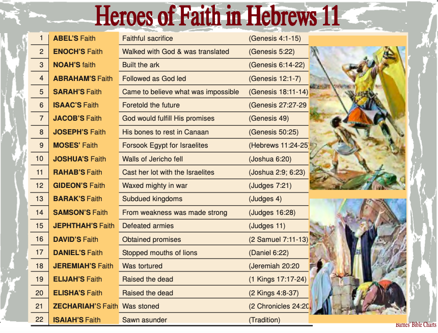 St. George Youth Group > 7. Judges > for Jud 8.png