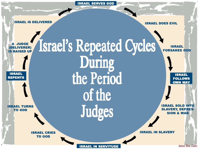 St. George Youth Group > 7. Judges > for jud 3.png