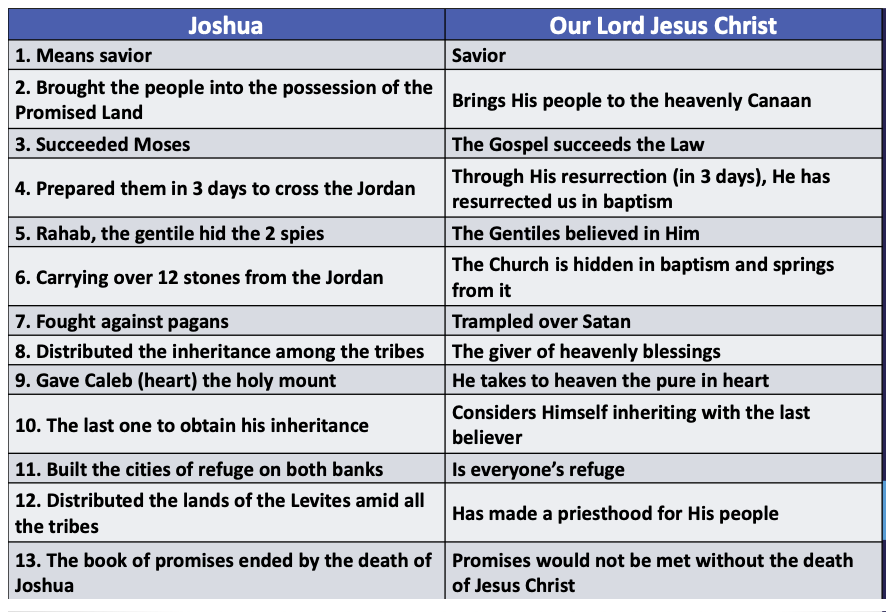 St. George Youth Group > 6. Joshua > For Josh 14.png