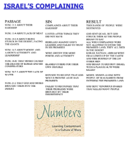 St. George Youth Group > 4. Numbers > Picture1.png