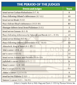 St. George Youth Group > 7. Judges > for judges 15.png