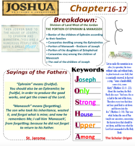 St. George Youth Group > 6. Joshua > Joshua 16 17.png