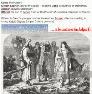 St. George Youth Group > 6. Joshua > for Josh 15.png